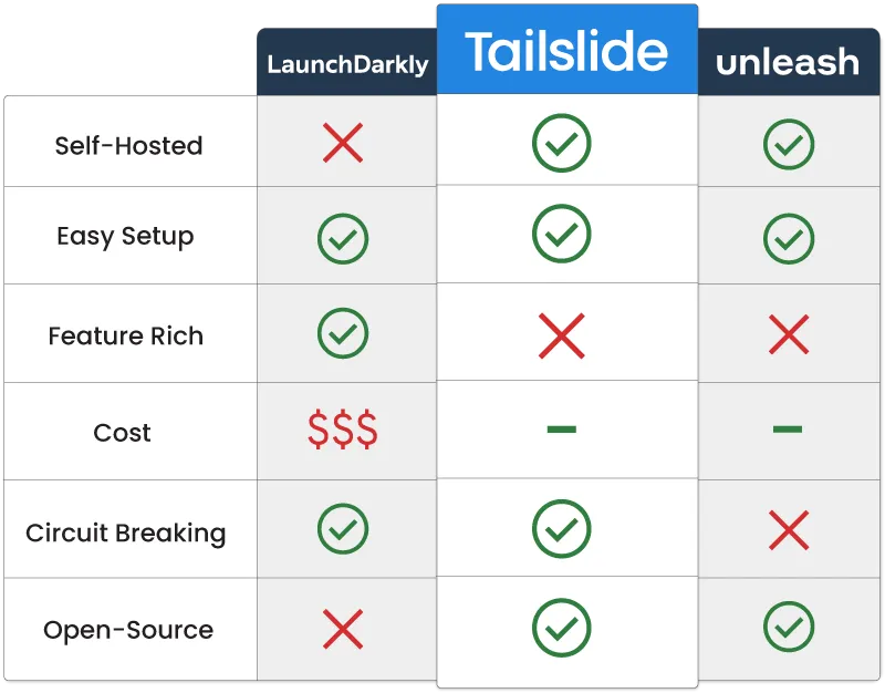 Competitor Comparison