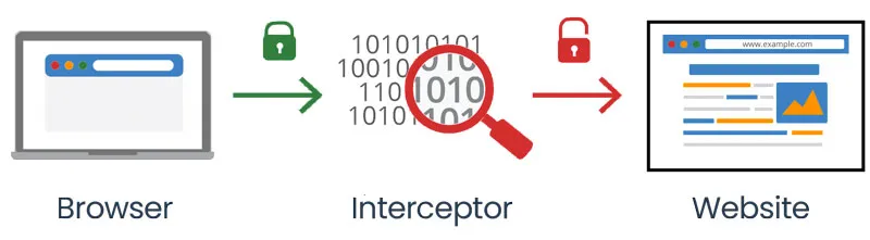 Network Traffic