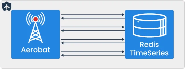 Error State Evaluation