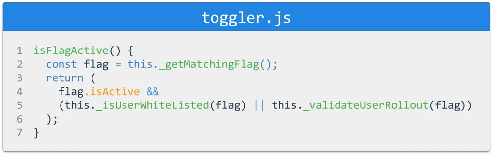 Toggler Class Code Example