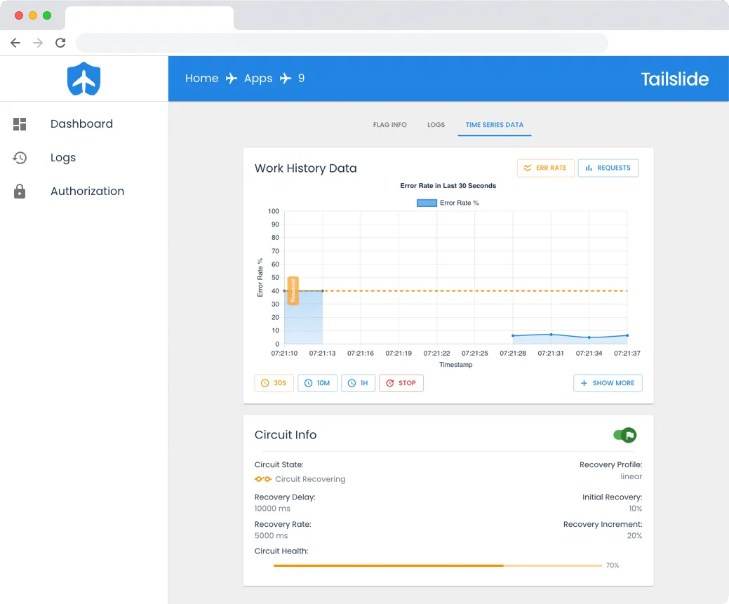 Graph Dashboard View